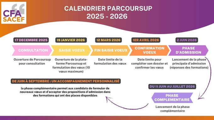 Calendrier-Parcoursup-2025_2026-1024x576 (1).jpg